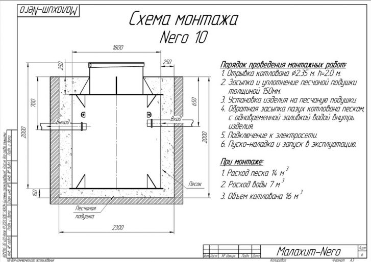 Схема монтажа Малахит NERO 10