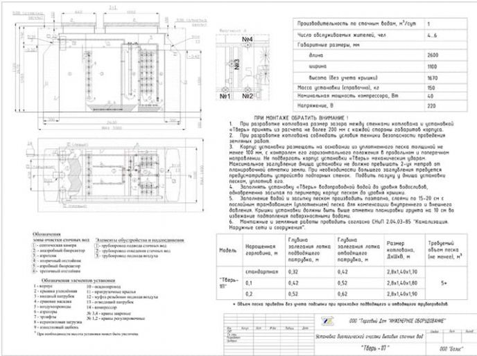 Схема монтажа Тверь 1,1П