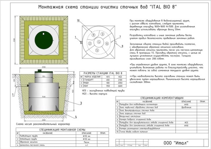 Схема монтажа Итал Био 8