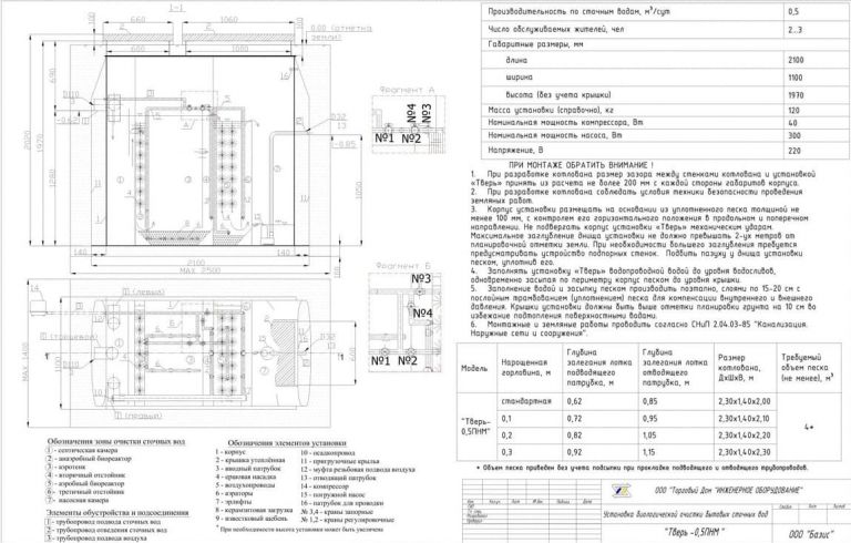 Схема монтажа Тверь 0,5ПНМ