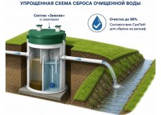 Спарта 3000 Eco