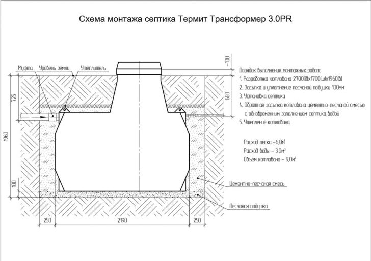 Схема монтажа ТЕРМИТ ТРАНСФОРМЕР 3.0 PR