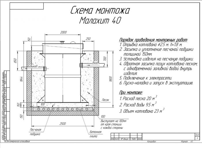 Схема монтажа Малахит 40